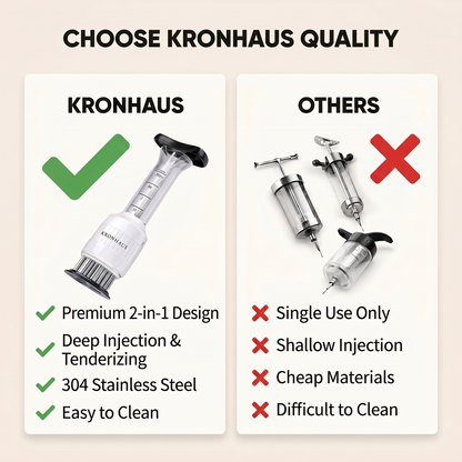 Kronhaus™ Marinade Injector